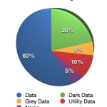 Data Awareness Distribution in the Enterprise