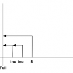 Differentiating Differentials