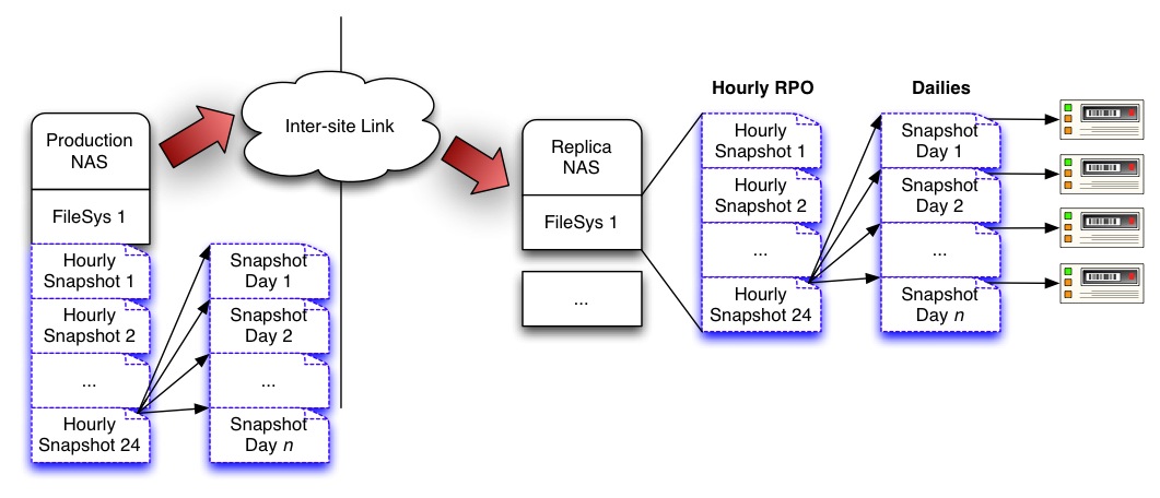 Replica Snapshot Backups Replica Snapshot Backups