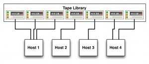 Library Sharing