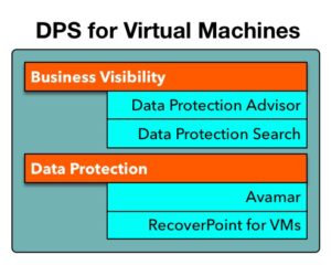 DPS for Virtual Machines