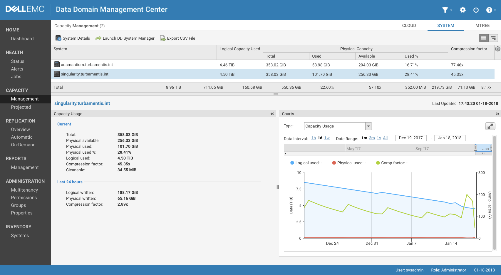 DDMC_03 Capacity Management