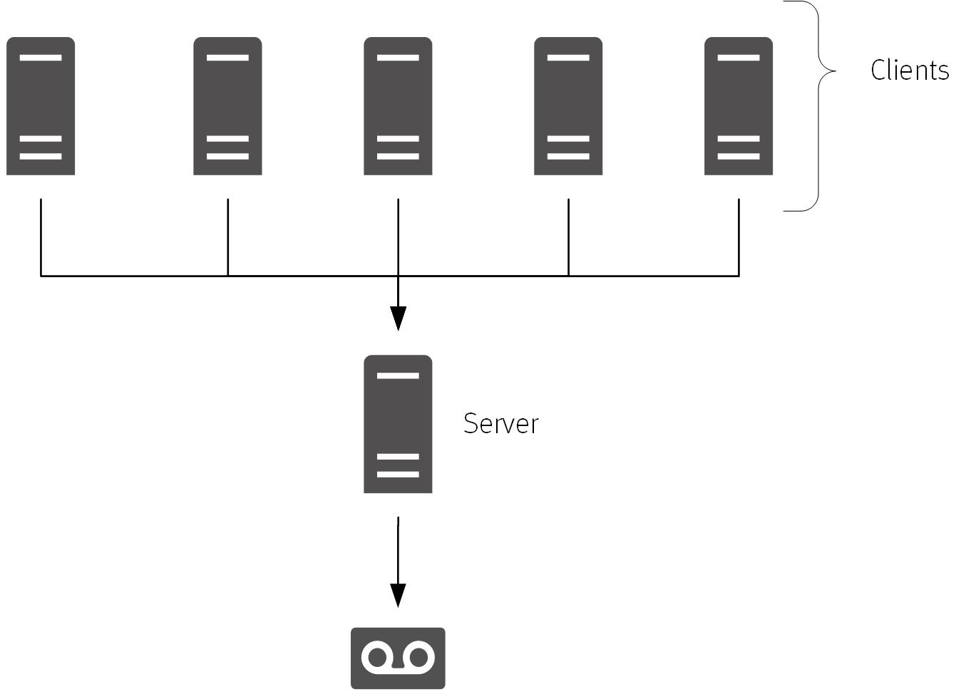 PowerProtect Changing Data Protection Data Protection Hub