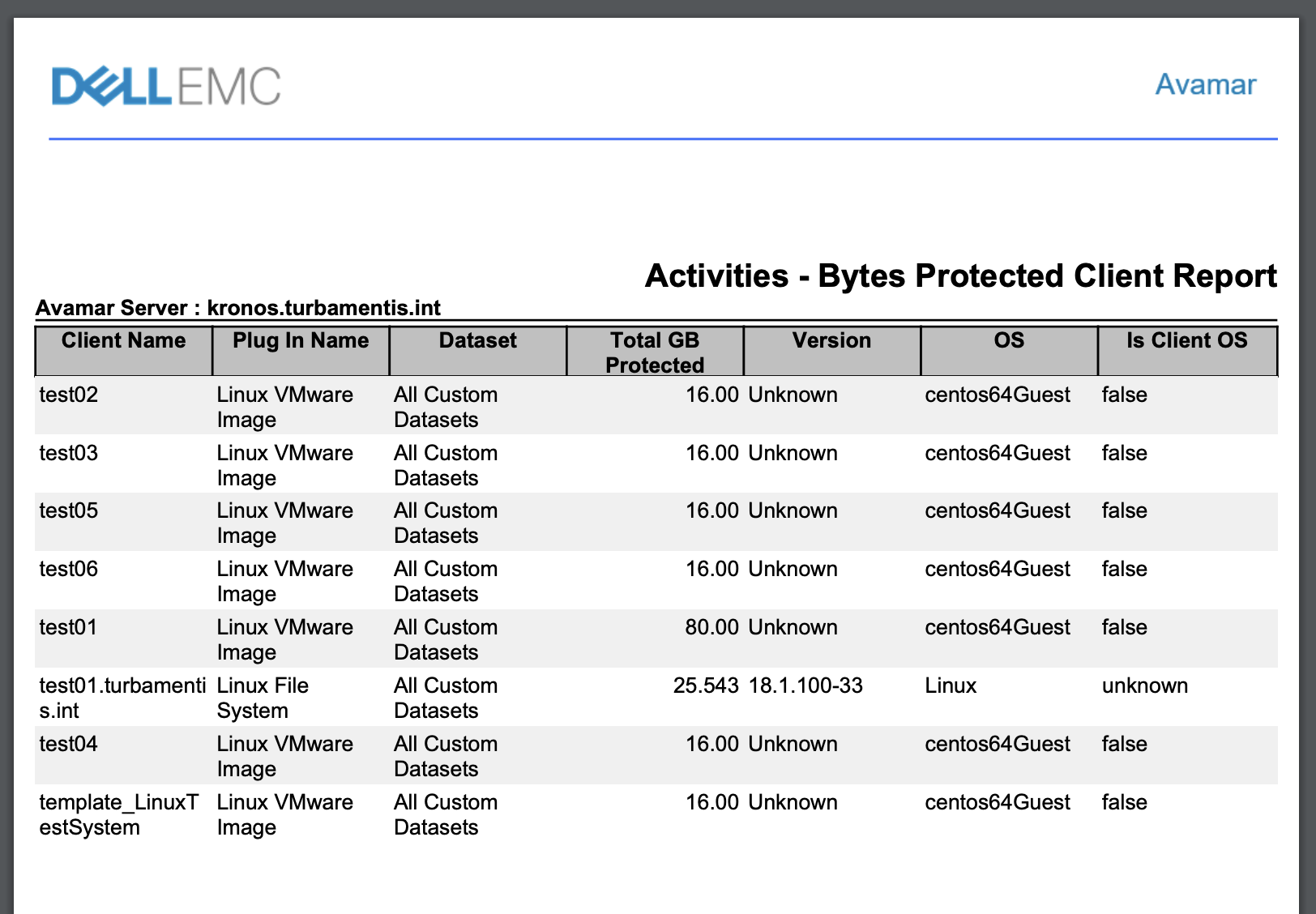 Bytes Protected Per Client Report in PDF