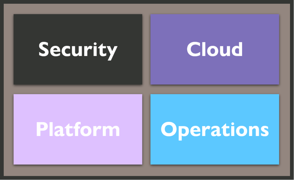 PowerProtect Data Manager Update Categories (Security, Cloud, Platform, Operations)