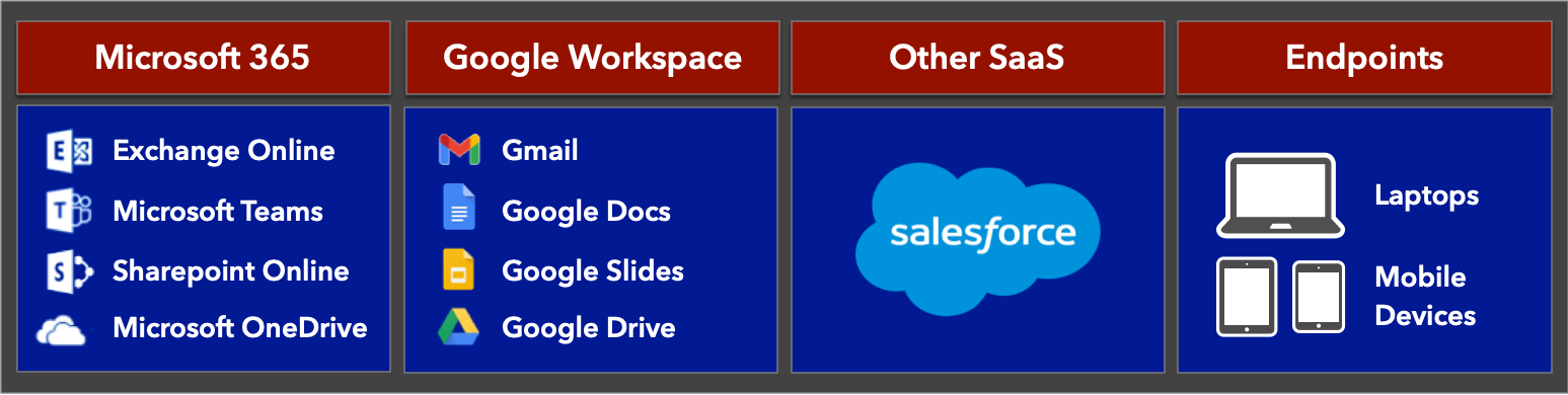 Backup as a Service for Microsoft 365